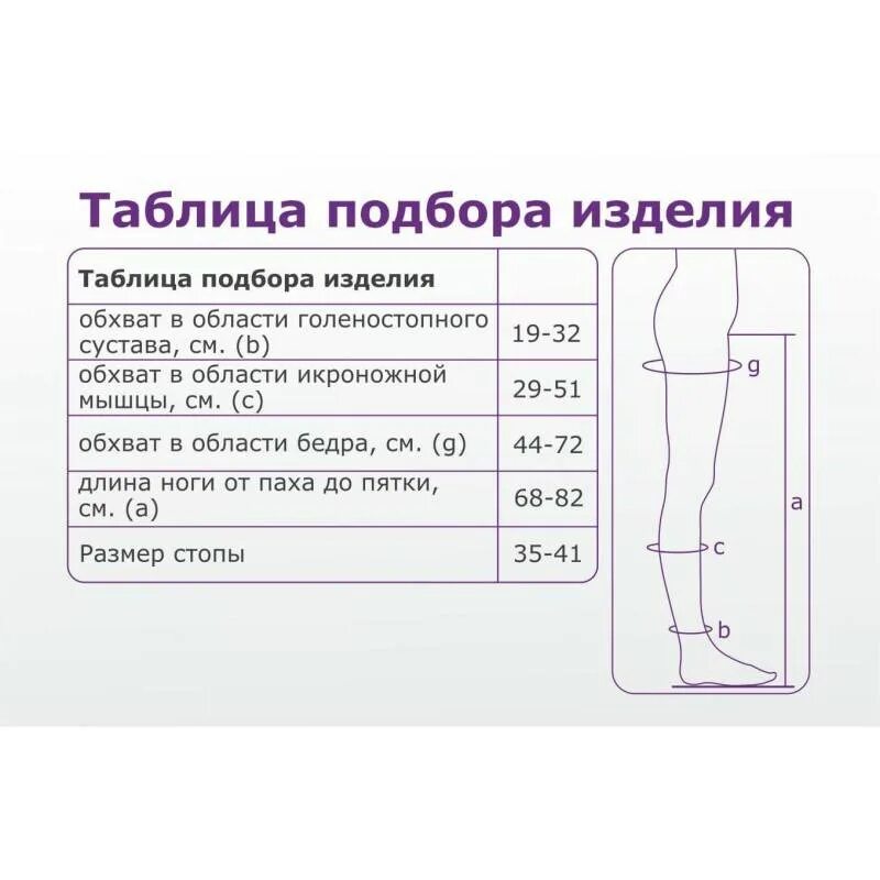 Сколько стоят чулки для операции. Компрессионные чулки 1 класса компрессии женские интекс. компрессионные колготки 1 класс интекс таблица размеров. чулки компрессионные интекс 2 класс таблица размеров. чулки интекс 1 класс компрессии.