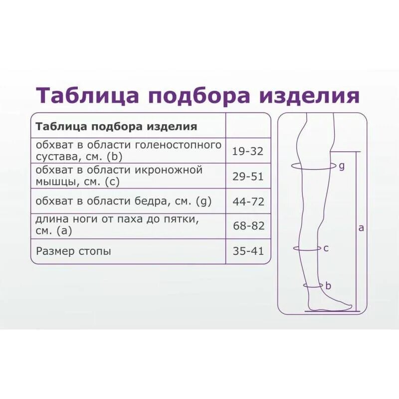 Как подобрать чулки для операции. Чулки компрессионные Интекс 2 класс таблица размеров. Гольфы женские антиварикозные i класс компрессии (18-22 мм РТ.ст.). Чулки компрессионные для операции 2 класс компрессии размер 2. Размеры компрессионных гольф для мужчин таблица.