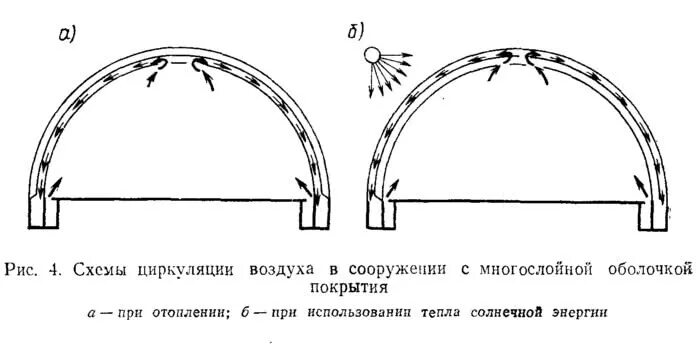 Пневматические конструкции