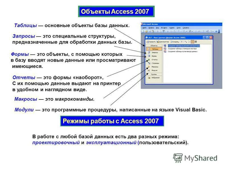 Для чего нужна форма. База данных это в информатике. Параметры запуска access. Третья нормальная форма (3nf) базы данных. Почему форма является незаменимым средством в бд.