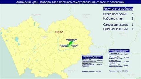 Итоги выборов 2