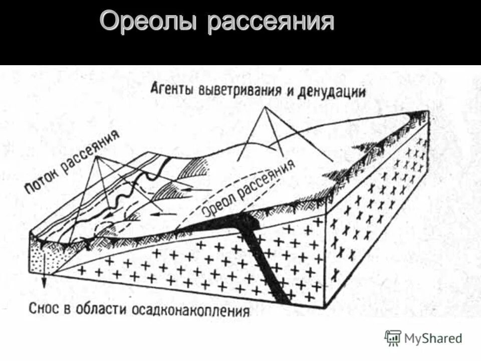 Первичные ореолы рассеяния. Вторичные ореолы рассеяния. Первичные и вторичные ореолы. Первичные ореолы рассеяния. Вторичные ореолы рассеяния.