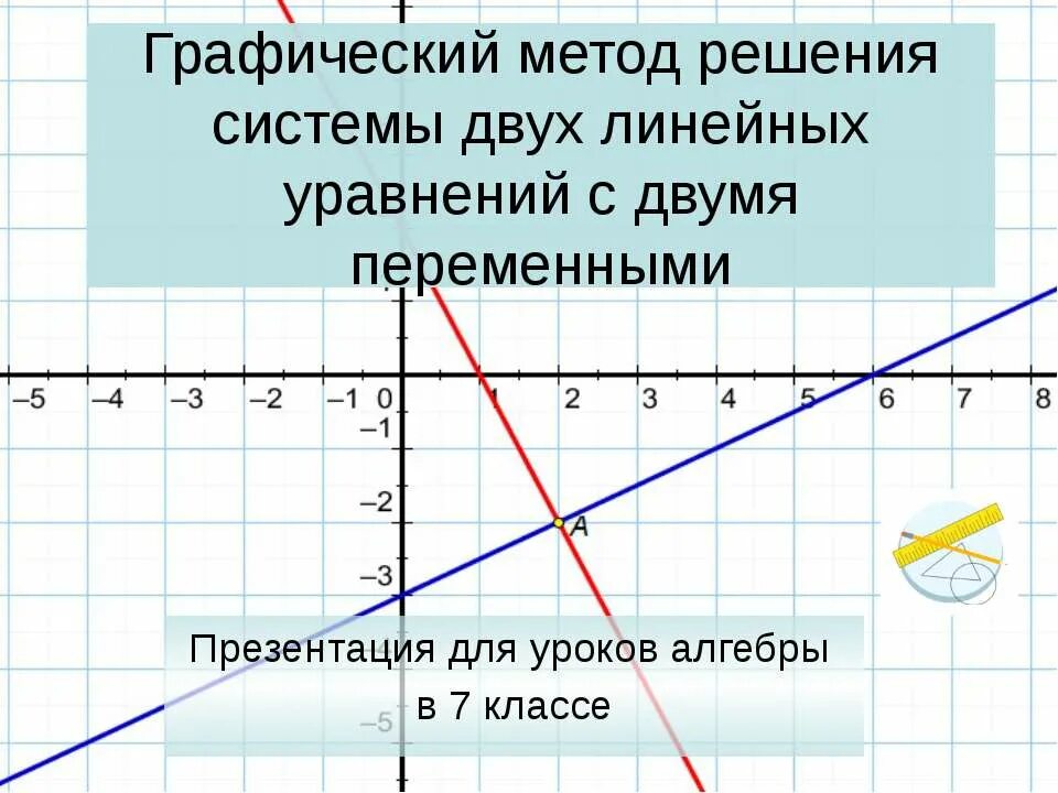 Системы линейных уравнений с двумя переменными графический способ. Решение систем линейных уравнений графически. Как графически решить систему уравнений. Графический метод решения уравнений с двумя переменными 7 класс. Системы линейных уравнений с двумя переменными графически 7 класс.