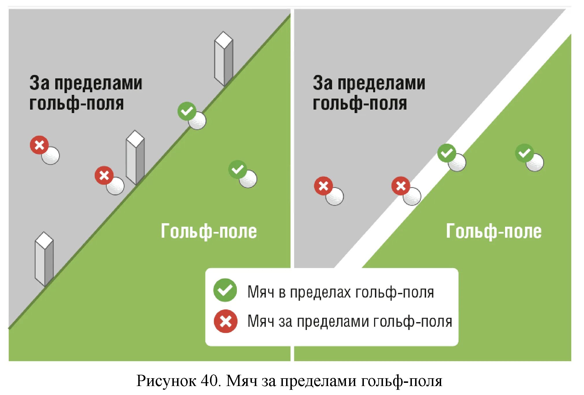 Bounds changed. Out of bounds. out of bounds в играх. penalty areas golf. out of bounds пример в игре.