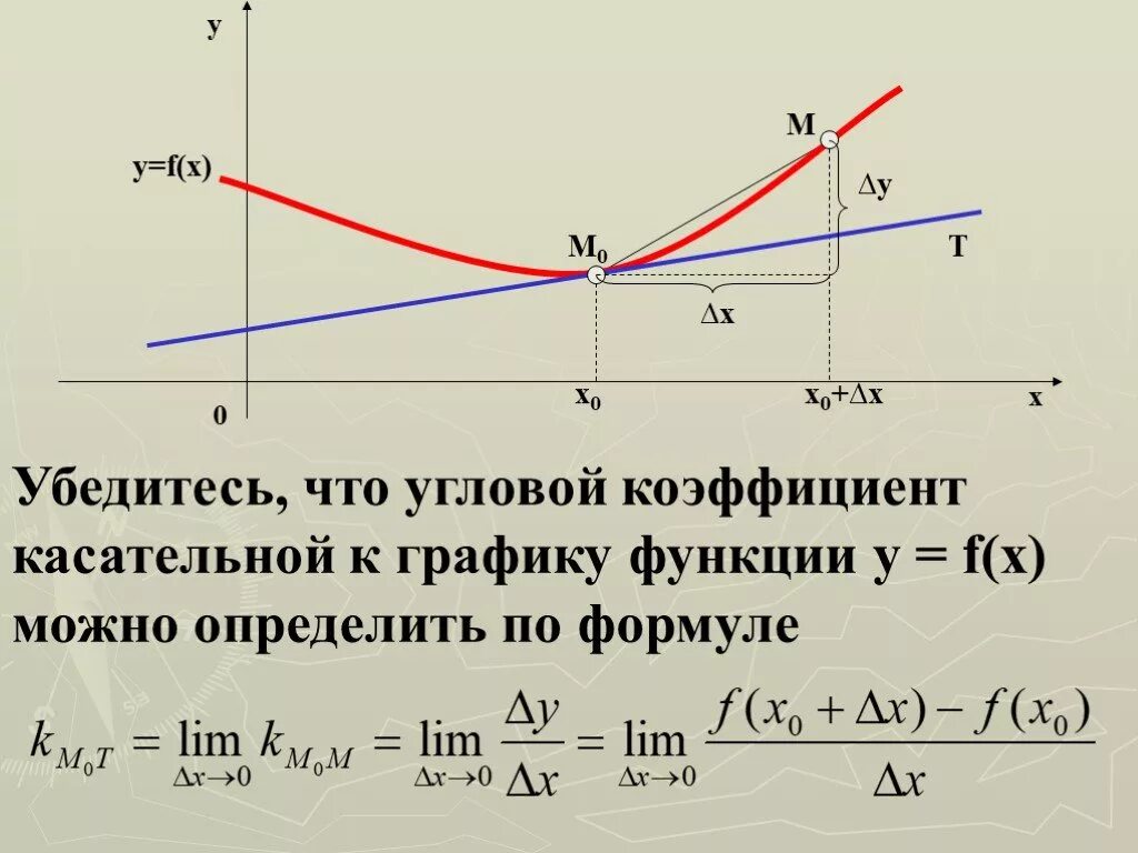 Формула углового коэффициента касательной к графику функции. Как находится угловой коэффициент касательной к графику. Как найти угловой коэффициент касательной к графику функции. Как найти угловой коэффициент касательной к графику.