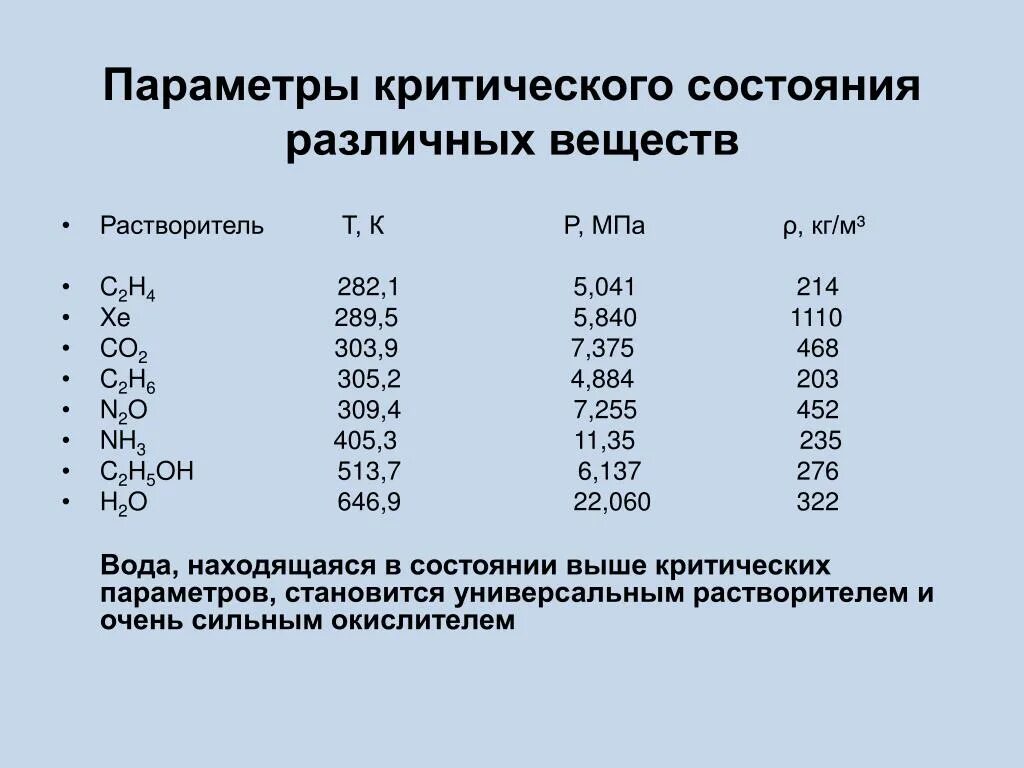 Определение критический параметр. Параметры критического состояния. критические параметры вещества. критическое давление веществ. критические параметры таблица.