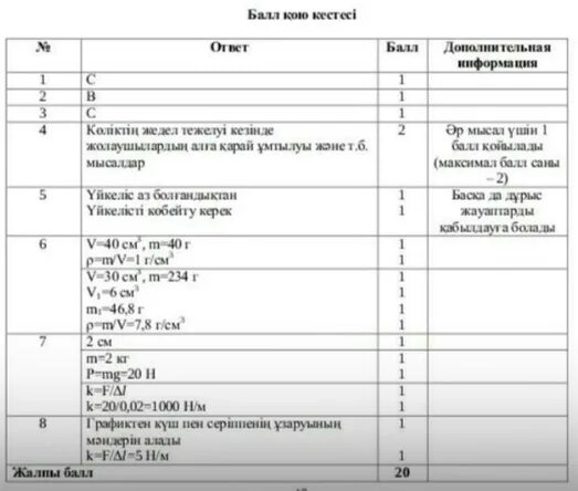 Информатика 7 сынып 2 тоқсан. Физика ТЖБ 10 класс 3 токсан. БЖБ ТЖБ. 11 Физика 3 тоқсан. Химия 7 сынып БЖБ 2 токсан\.