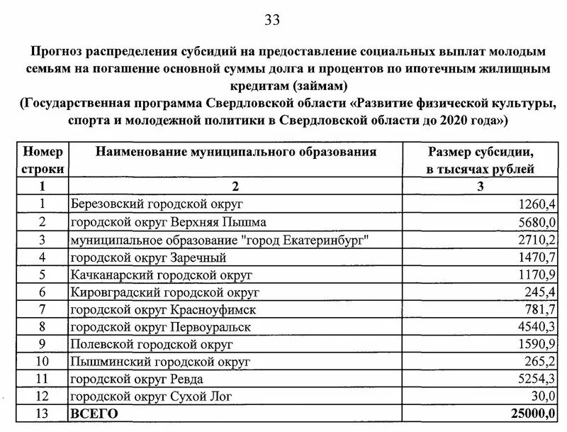 Очередь на получение субсидии. Список очереди на молодую семью. список очередности молодых семей. список на получение субсидии по программе молодая семья. список очереди по программе молодая семья.