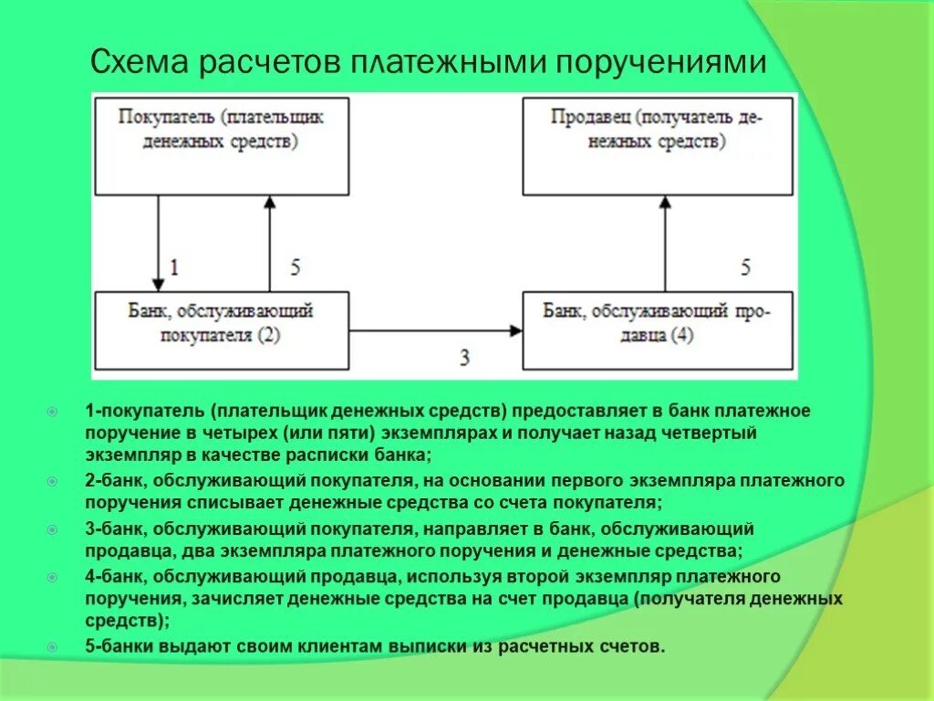 Осуществлении наличных денежных расчетов. Схема расчета безналичных расчетов. Схема платежного поручения. Схему расчетов при помощи платежных поручений. Схема по платежным поручениям.