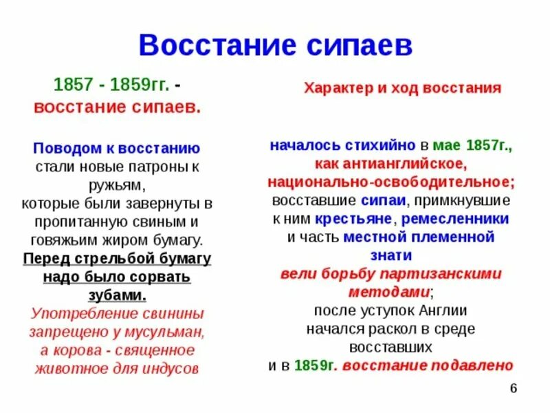 Захват дели. Восстание сипаев 1857-1859 характеристика. Восстание сипаев причины ход итоги таблица. Восстание сипаев причины и итоги таблица. Восстание сипаев причины итоги кратко.