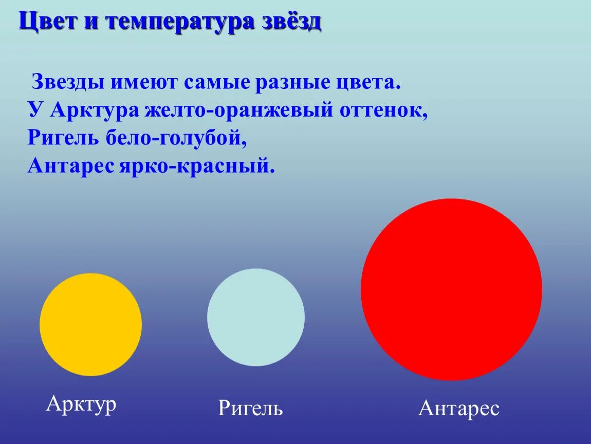 Какая звезда горячее красная белая желтая. Цвет звезд. Красные звёзды названия. Звезды разного цвета. Жёлтые звёзды названия.