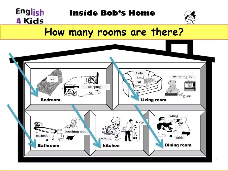 Конструкция how many are there. How many there is there are. Конструкция where is where are. How many rooms are there