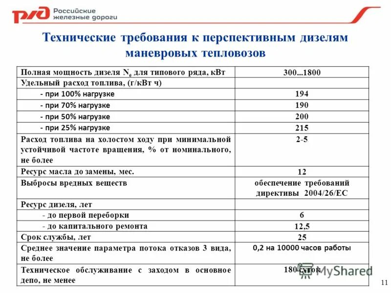 Расход дизеля в час. Расход топлива тепловоза 2тэ10м. Тепловоз 2м62 расход топлива. Расход топлива тепловоза чмэ3 в час. Расход топлива тепловоза тэм2.