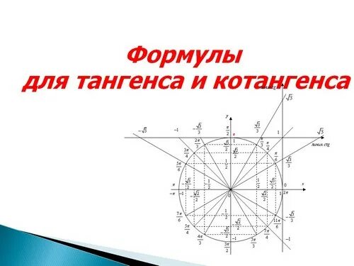 Ось котангенсов на окружности. Тригонометрический круг синус и косинус тангенс и котангенс. Тригонометрический круг линия тангенса. Тригонометрический круг тангенс и котан. Тригонометрическая окружность тангенс и котангенс.