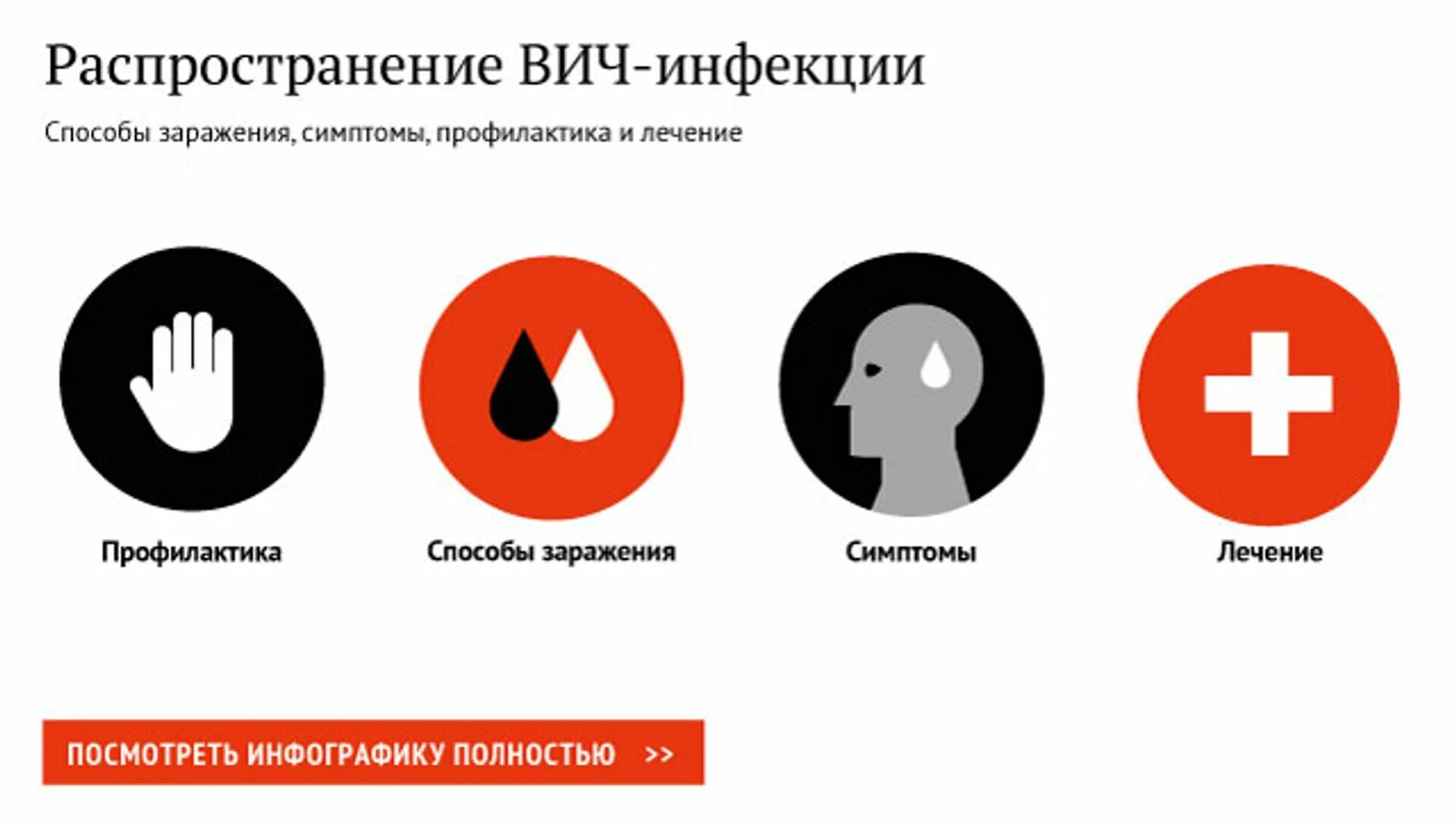 Пути распространения вич инфекции. СПИД источник инфекции. Источники пути передачи ВИЧ - инфекции. Профилактика.. Источники заражения СПИДОМ.