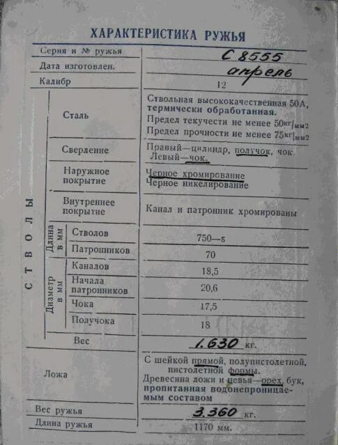 Иж-54 ружье. Иж-58 ружье характеристики. Характеристика ружей иж. Характеристика ружей иж. Ружье иж 54 характеристики.