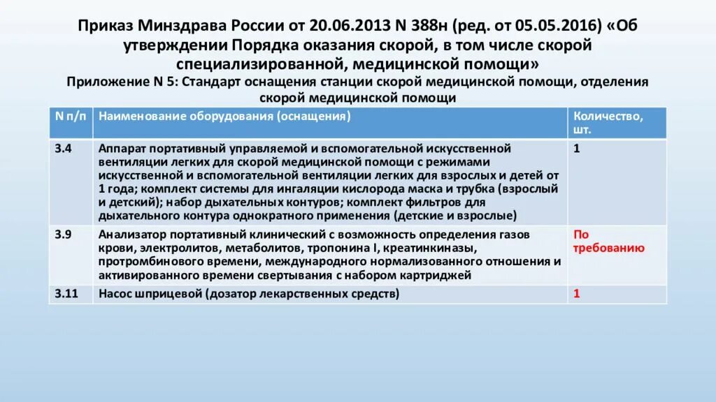 Приказ минздрава рф от 15.12 2020 1331н. Приказ Минздрава. Приказы Минздрава РФ. Приказы по скорой медицинской помощи в РФ. Неотложная помощь приказ.