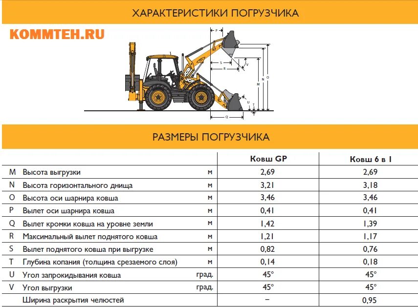 Как работать на экскаваторе погрузчике. Высота погрузки JCB 4cx. Трактор JCB 4cx технические характеристики. Габариты трактора JCB 3cx. Ширина погрузчика JCB 4cx.