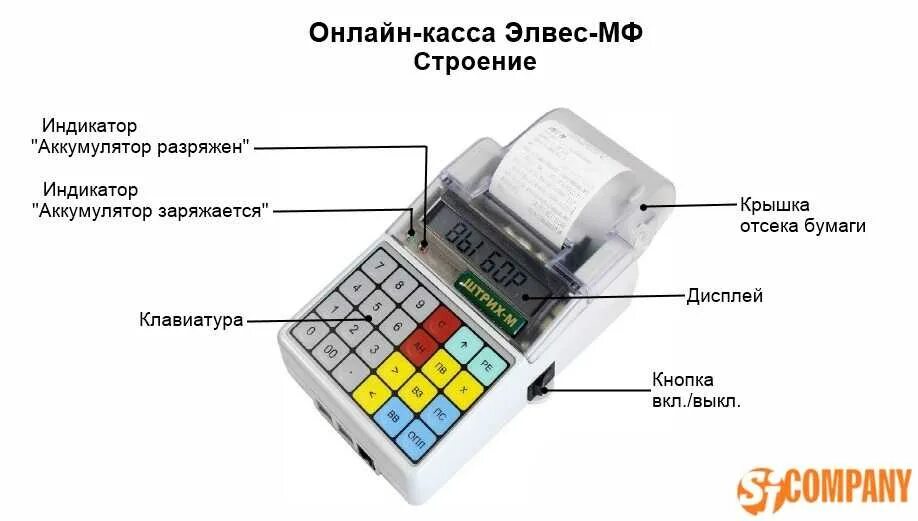 Функции ккм. Ккм касса штрих м. касса элвес мф. инструкция кассового аппарата элвес-мф.