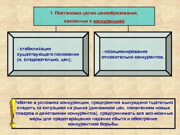 Частная собственность система ценообразования и конкуренция. Частная собственность система ценообразования и конкуренция