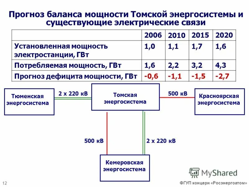 баланс мощности энергосистемы