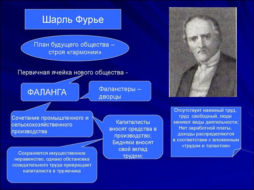 Человек нового типа является. Философские учение Шарля Фурье. Социалисты утописты Фурье.