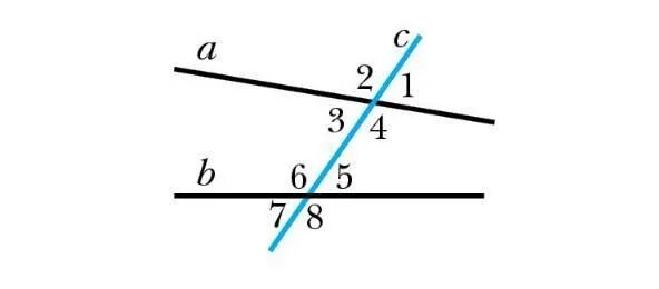Углы 4 и 8 изображенные на рисунке. Параллельны ли прямые a и b на рисунке. Параллельны ли изображённые на рисунке прямые a и b, если ∠1 = ∠5.. Параллельны ли прямые a и b на рисунке 5. Gfhfkktkmys KB ghzvst a и b.