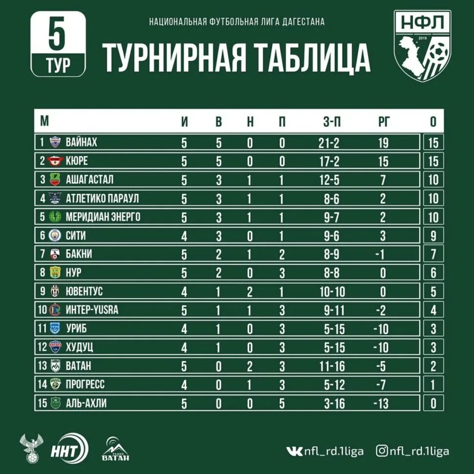 Календарь игр по футболу первая лига. Календарь игр по футболу первая лига. Фнл 2022 турнирная таблица. Календарь игр по футболу первая лига. Календарь игр по футболу первая лига.