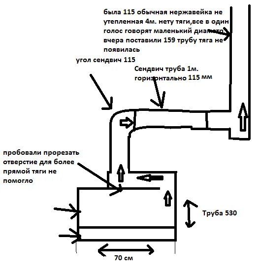 Почему нету тяги