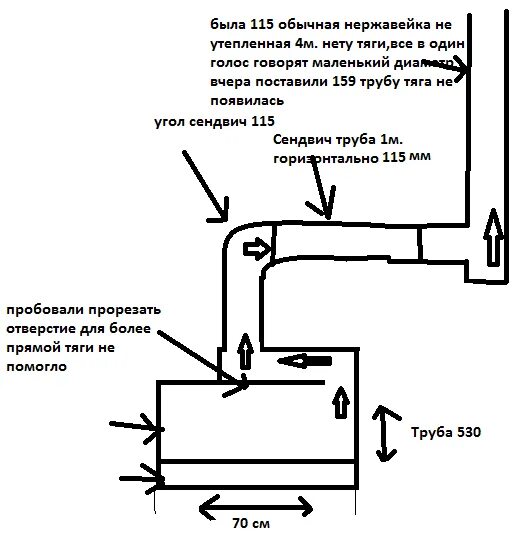 Почему нету тяги. Печь для бани из 530 трубы горизонтальная чертеж. Печь из трубы 426 для бани чертежи. Печь для бани из трубы чертежи горизонтально. Котел из 530 трубы для бани чертежи.