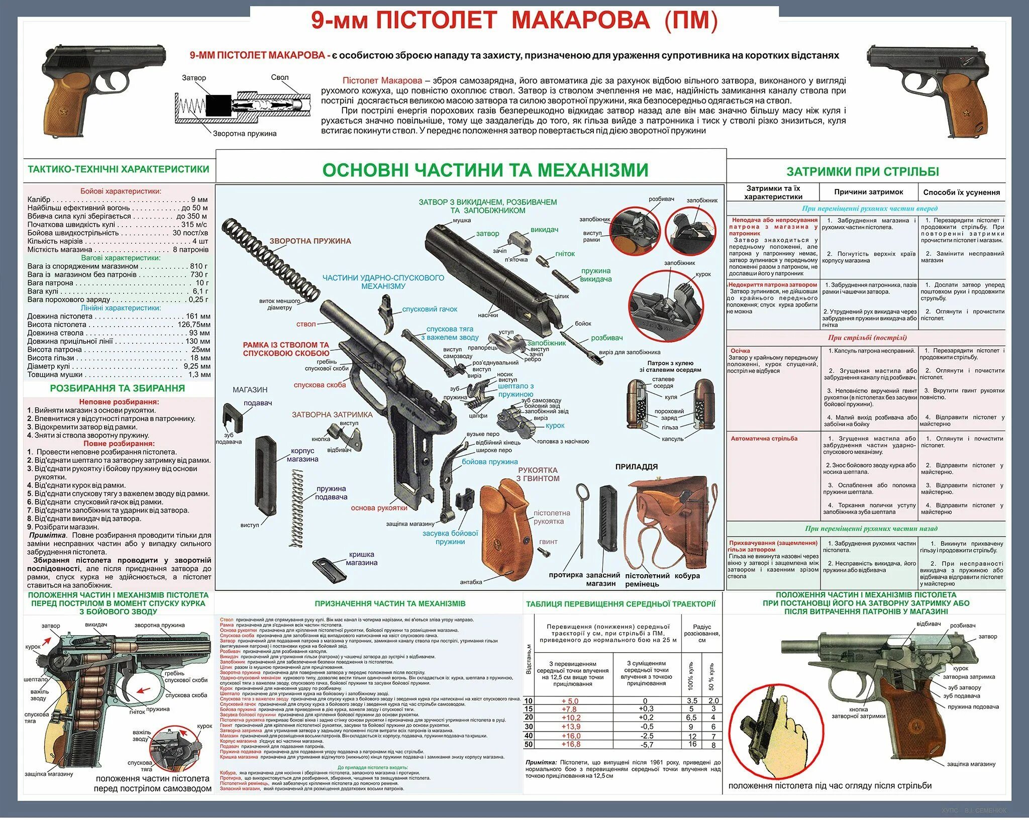 Плакат пм. Плакат пм