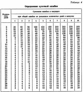 Таблица спираль