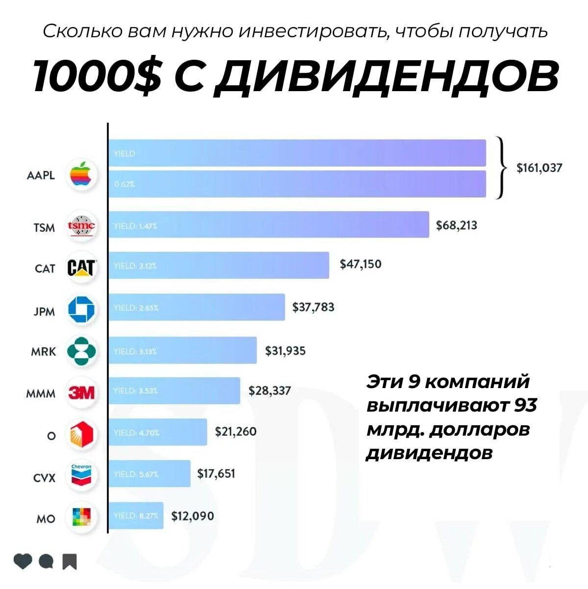 Куда выгодно вложить деньги в 2024 году. Куда вложить деньги чтобы получать дивиденды. Сколько нужно вложить чтобы жить на дивиденды. Куда можно инвестировать. Сколько надо вложить в акции чтобы жить на дивиденды.