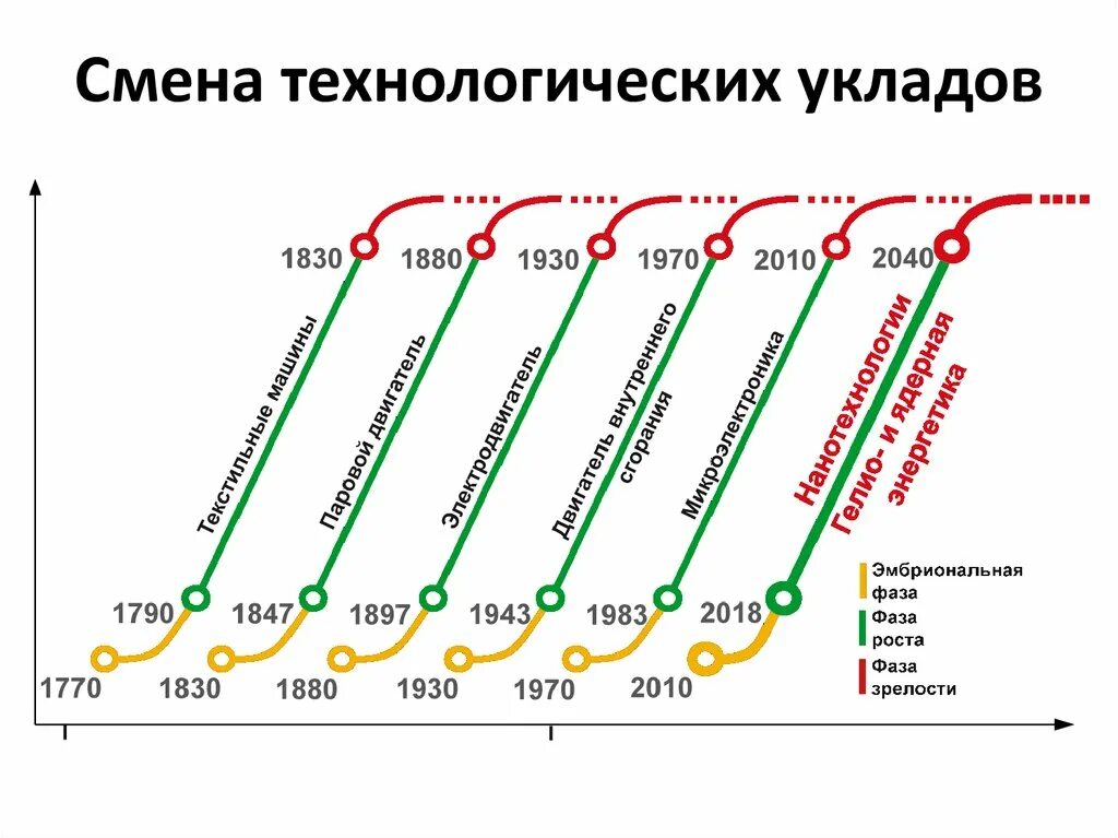 6 изменений