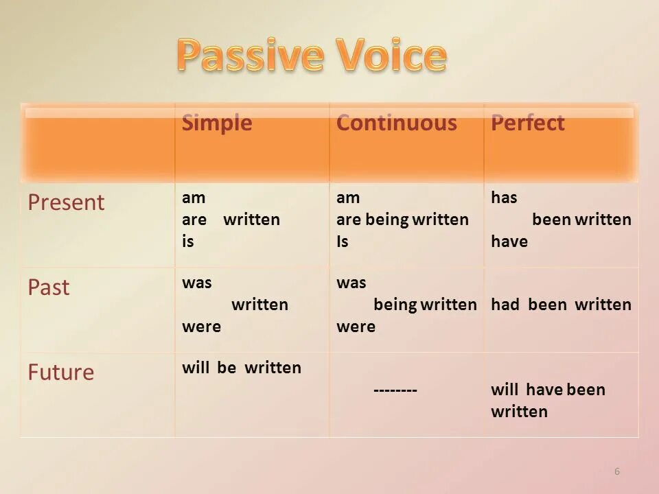 Passive voice rule. Пассивный залог в английском языке 7 класс. Passive страдательный залог. Образование пассивного залога в английском. Как образуется пассивный залог.