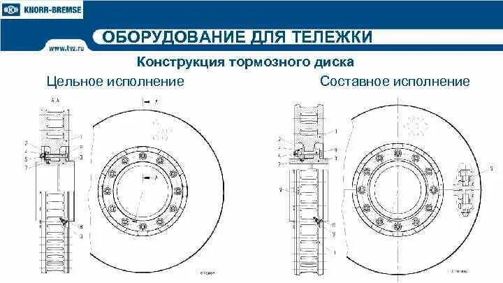 ТВЗ тормозной диск пассажирского вагона. Дисковый тормоз пассажирского вагона чертеж. Тормозные колодки дисковый тормоз пассажирского вагона.