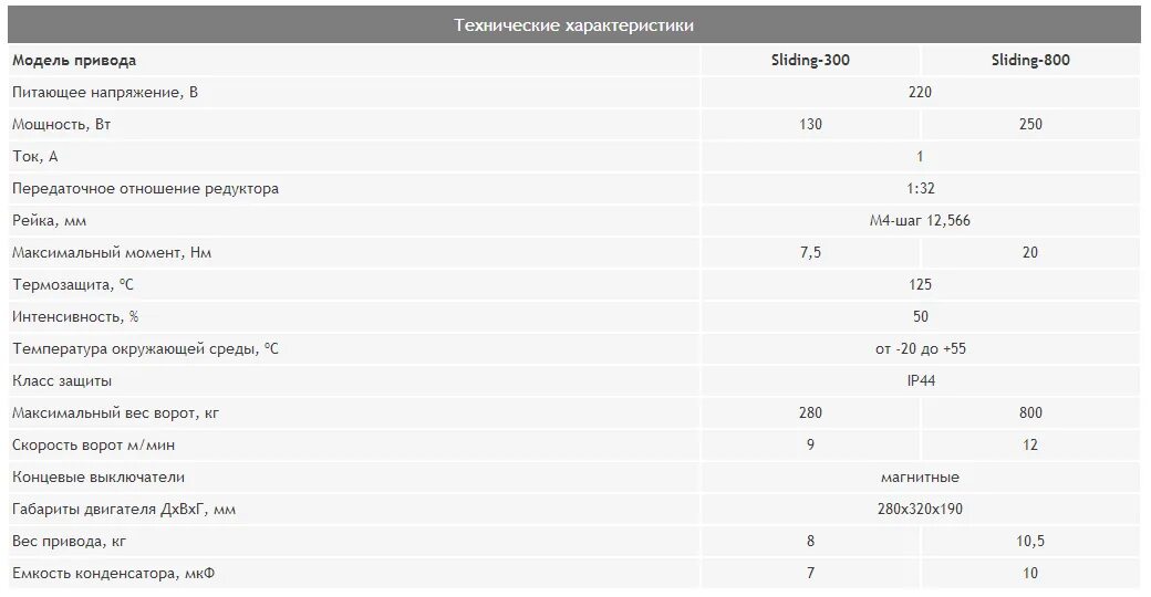 1300 характеристики. Ямаха фдж 1200. Yamaha fjr. Ямаха fjr 1300. Yamaha fjr 1300 2003.