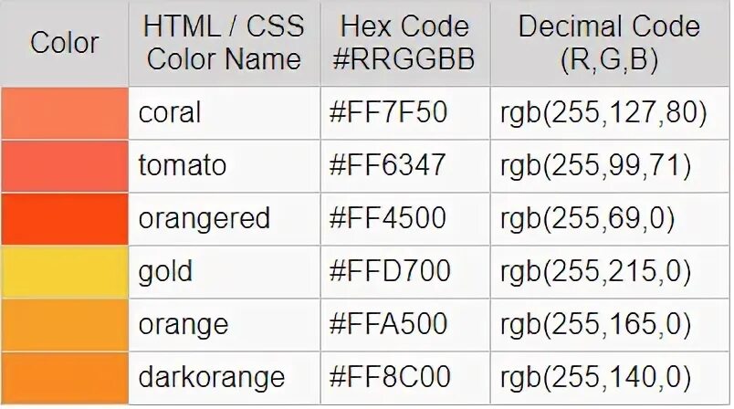 Напиши rgb код желтого цвета