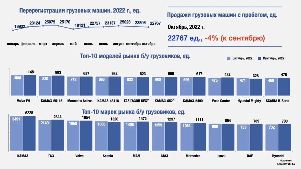 Рынок грузоперевозок 2025. Рынок грузовиков. Рынок грузоперевозок 2025. Рейтинг продаж автомобилей. Выпуск грузовиков камаз по годам.