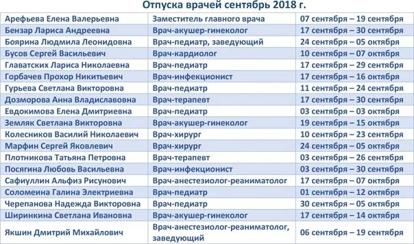 Сколько врачей в возрасте. Продолжительность отпуска у врачей. Количество дней отпуска у врачей. Отпуск у врачей сколько дней. Дополнительный отпуск медицинским работникам.