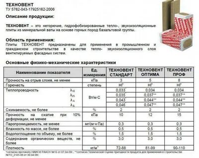 Минеральная вата плотностью 100кг м3
