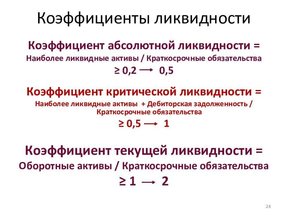 Коэффициент 30. Коэффициент текущей ликвидности формула расчета. Формула расчета коэффициента ликвидности. Коэффициент абсолютной ликвидности формула. Коэффициент текущей ликвидности формула по балансу.