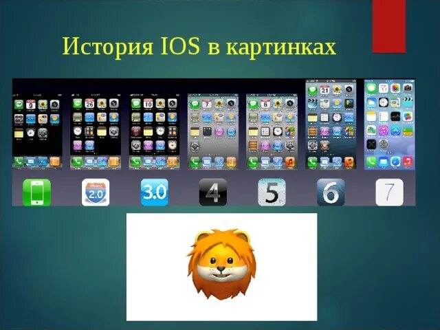 Операционная система айос