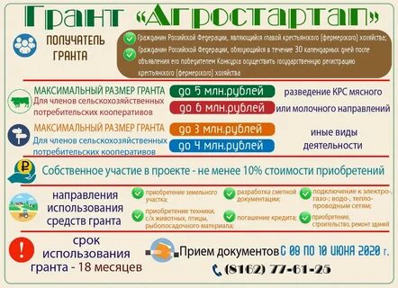 Кфх как открыть и получить субсидирование