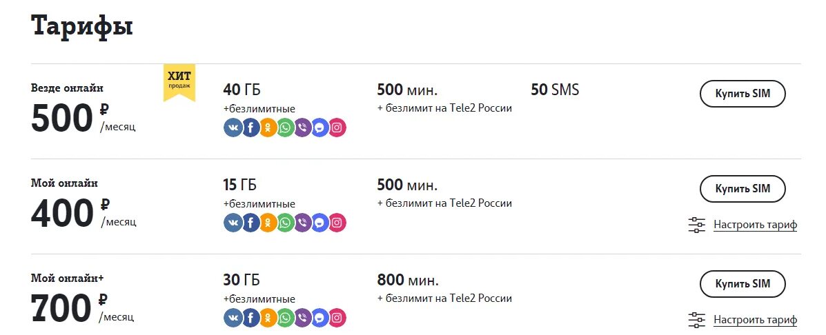Тарифы теле два с безлимитным интернетом. Тарифные планы теле2 с безлимитным интернетом. безлимитный интернет теле2 2025 года. выгодные тарифы теле2 с безлимитным интернетом. тариф на теле2 с безлимитным интернетом и звонками.