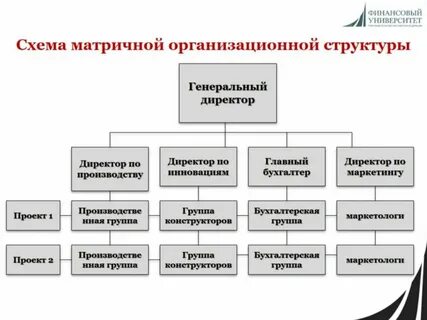 Структура фотографии