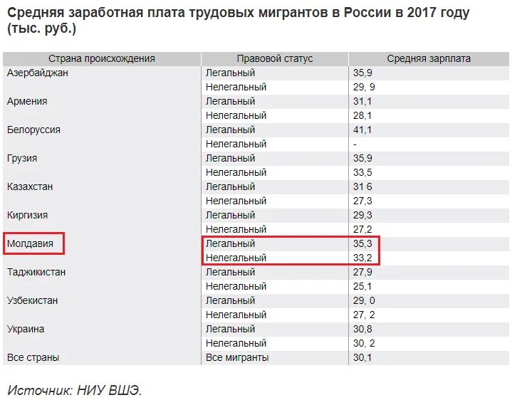Средняя зарплата в грузии в лари. Средняя зарплата в грузии. Динамика зарплат в грузии. Зарплата полицейских в грузии. Минимальная зарплата в грузии.