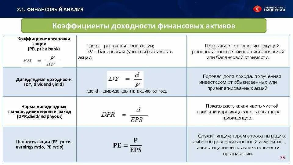 Доходность ks5. Коэффициент ценности акции. Финансовый анализ. Доходность акций. Коэффициент ценности акции формула.