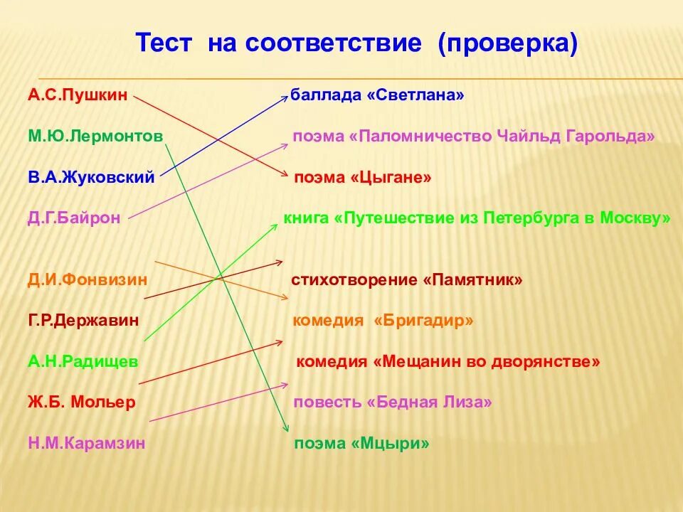 Составить соответствие соответствие теста