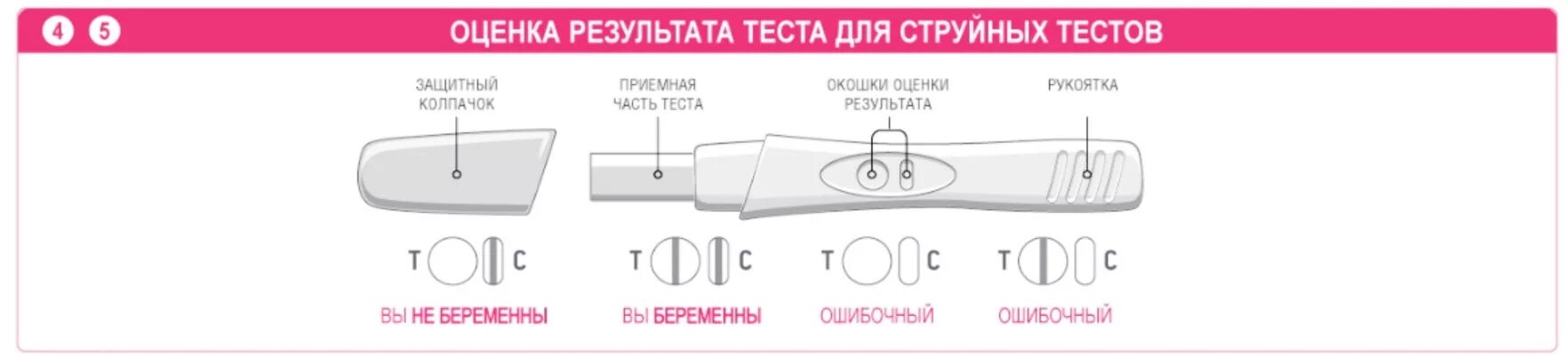 Струйные тесты для определения. Тест на беременность evitest струйный. Струйный тест инструкция. Струйный тест на беременность evitest струйный. Струйный тест на беременность положительный realtest.